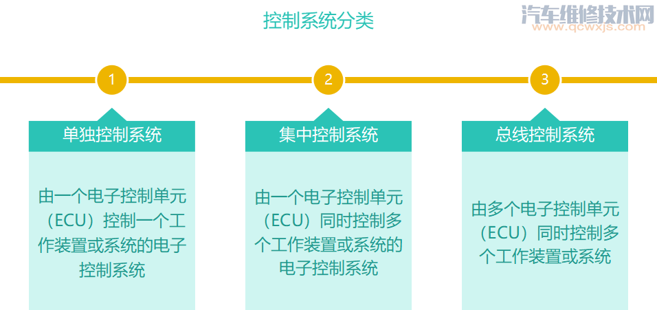 比亚迪 E5CAN总线网络系统介绍