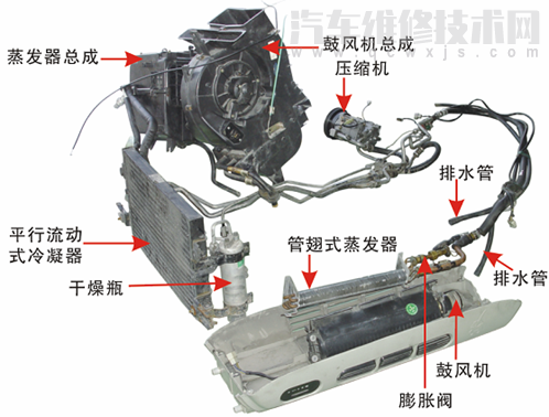 汽车空调系统主要由什么组成？（图解）