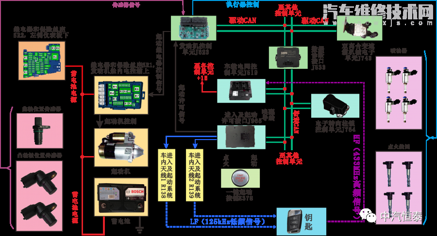 【迈腾B8起动机不转故障案例】图1