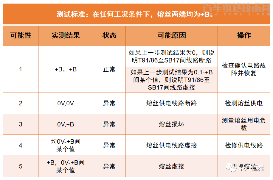 【迈腾B8起动机不转故障案例】图4