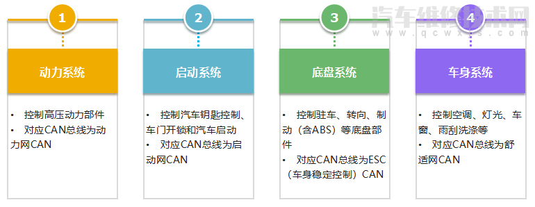 【比亚迪E5低压控制系统组成 比亚迪e5低压供电电路图】图2