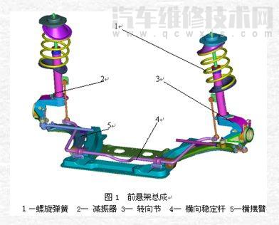 【汽车悬挂有哪几种  汽车悬架的种类介绍】图1