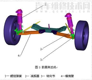 【汽车悬挂有哪几种  汽车悬架的种类介绍】图2