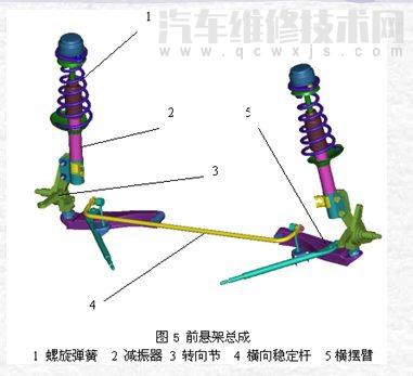 【汽车悬挂有哪几种  汽车悬架的种类介绍】图3