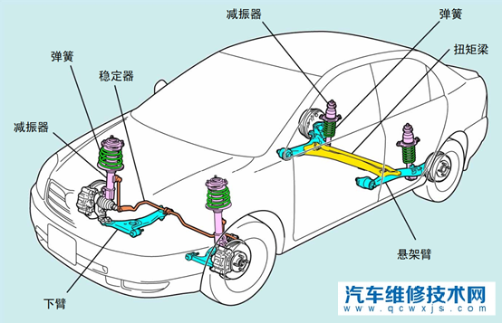 汽车悬架哪个好 汽车悬架的作用