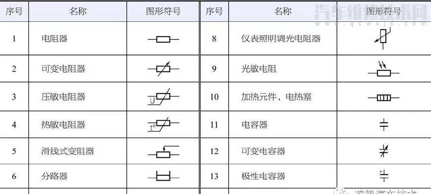 汽车电路图识图应从哪几方面入手