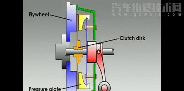 【开车怎么样减少离合器片的磨损？】图2