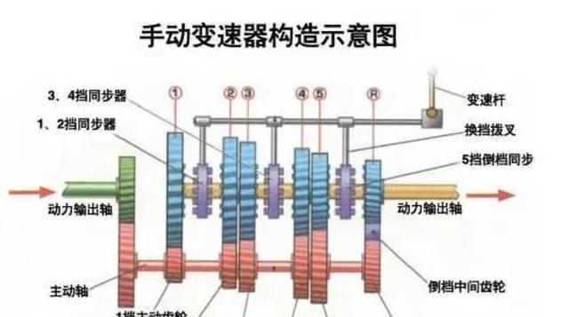 帕萨特自动变速箱油多久换一次？