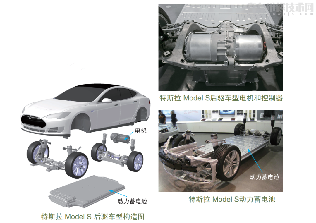 【特斯拉、奔驰、宝马、奥迪纯电动汽车结构（图解）】图2