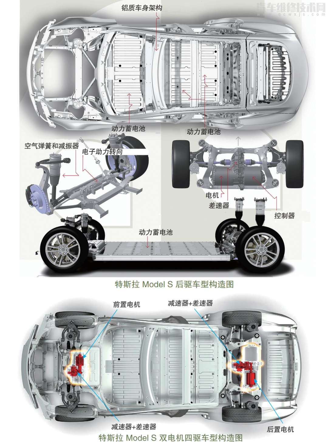 【特斯拉、奔驰、宝马、奥迪纯电动汽车结构（图解）】图3