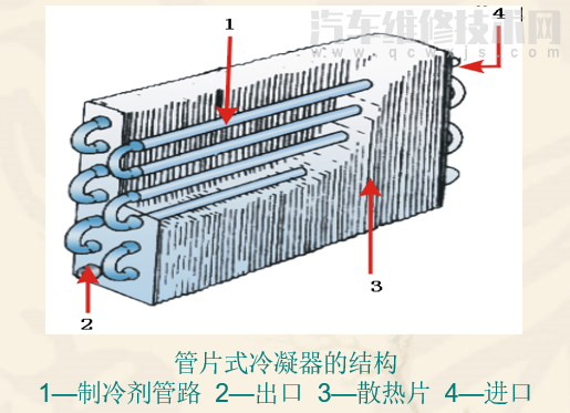 汽车空调冷凝器结构图图片