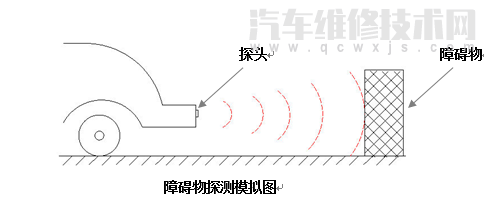 【倒车雷达的组成和工作原理及使用注意事项（图解）】图4