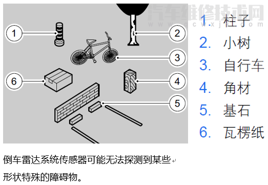 【倒车雷达不报警怎么回事？倒车雷达不报警的常见原因】图3