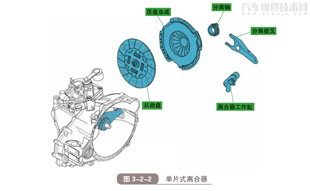 【汽车离合器的工作原理组成结构（图解）】图2