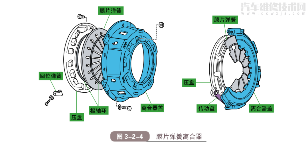 【汽车离合器的工作原理组成结构（图解）】图4