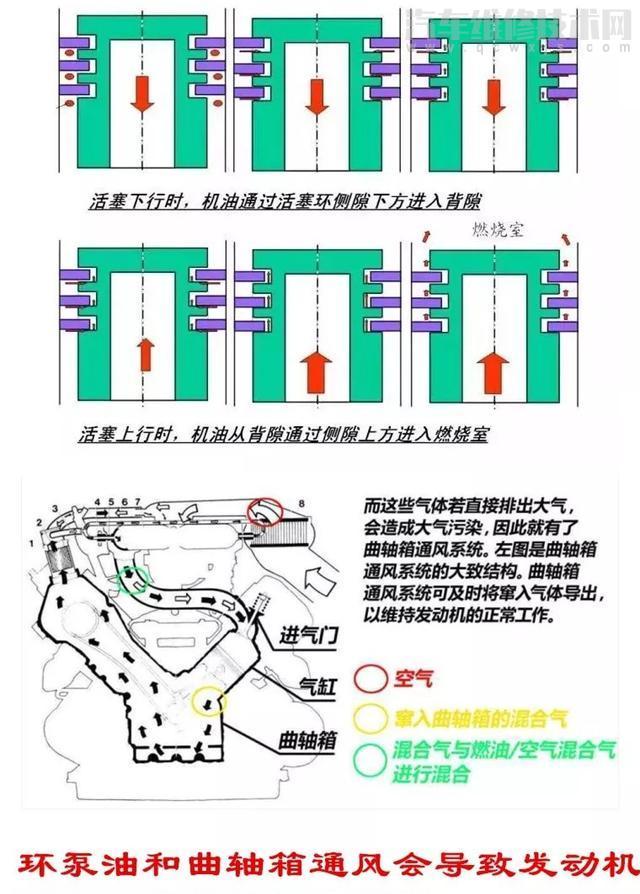 【大众EA888发动机烧机油吗？】图2