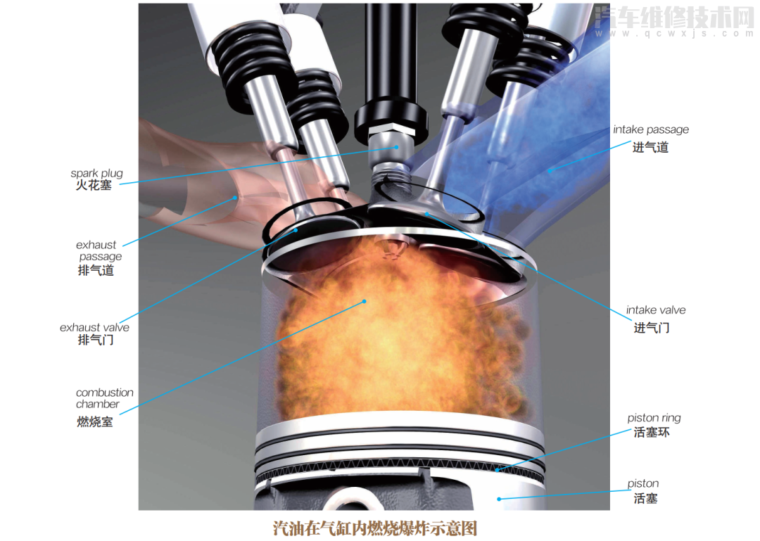 【汽车发动机工作原理（图解）】图1