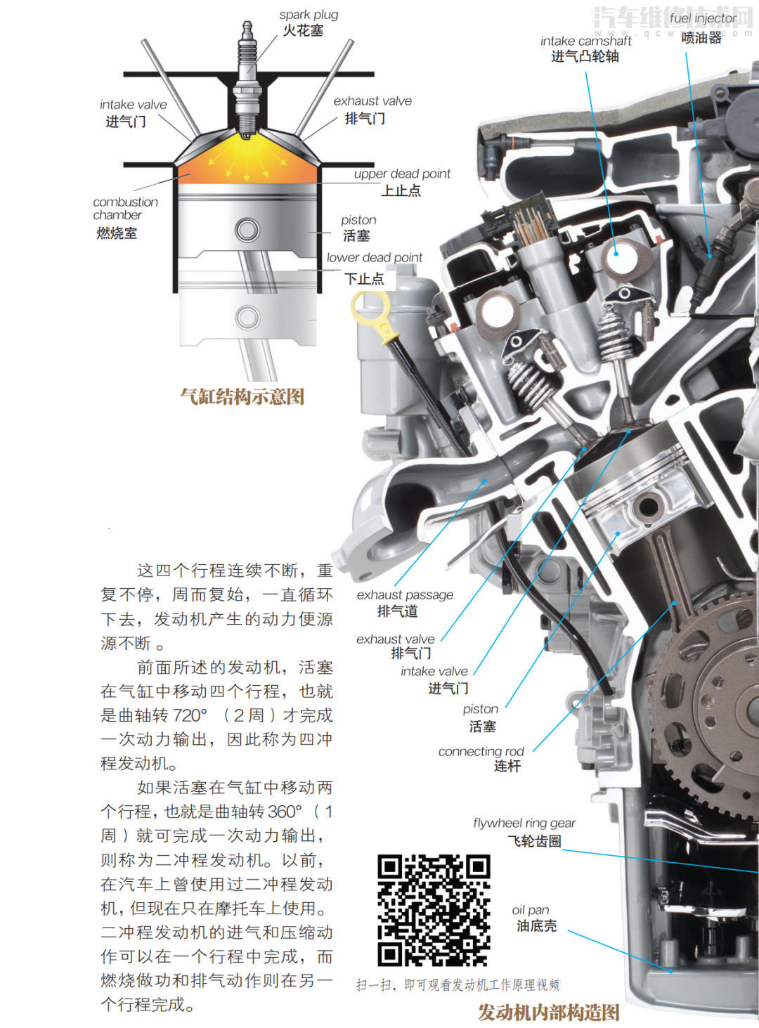 汽车发动机工作原理图解