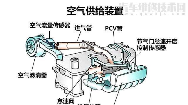 【节气门多久清洗一次比较好？】图2