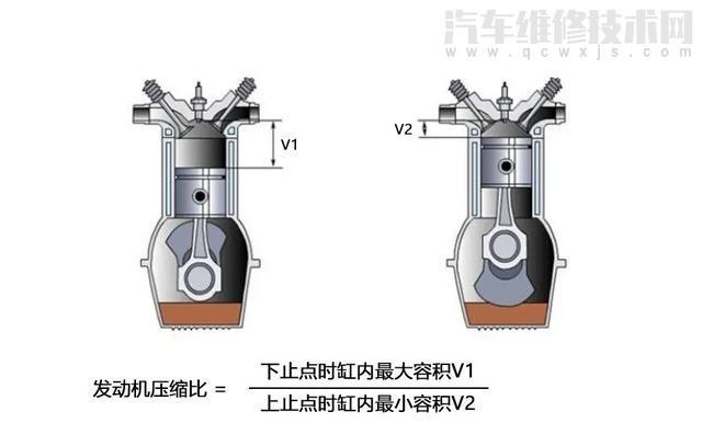 【汽车排量1.4L、1.5L、1.6L都有什么区别？哪个好？】图2