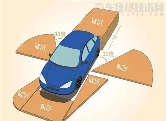 【什么是汽车盲区？汽车的盲区有哪些？】图1