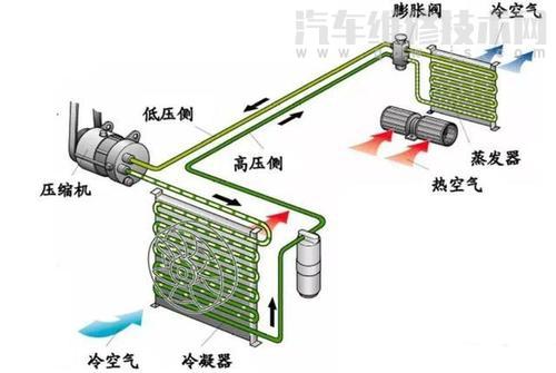 汽车空调储液干燥器的作用及工作原理（图）