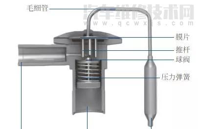 【汽车空调膨胀阀的作用与工作原理】图2