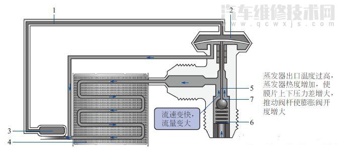 【汽车空调膨胀阀的作用与工作原理】图3