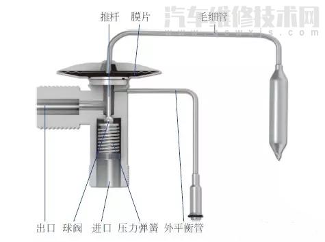 【汽车空调膨胀阀的作用与工作原理】图4