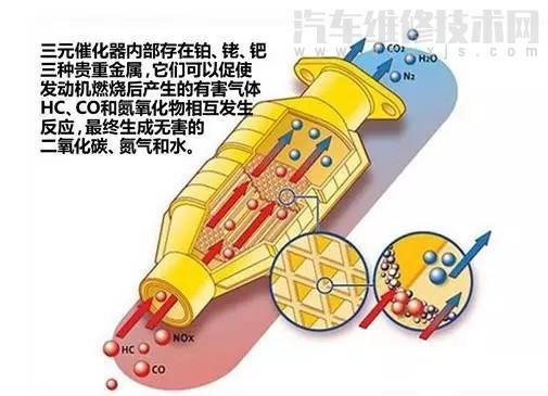 【三元催化器坏了车有什么症状 三元催化器故障诊断方法】图2