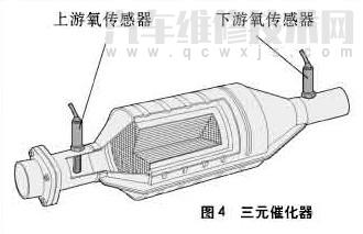 【三元催化器坏了车有什么症状 三元催化器故障诊断方法】图3