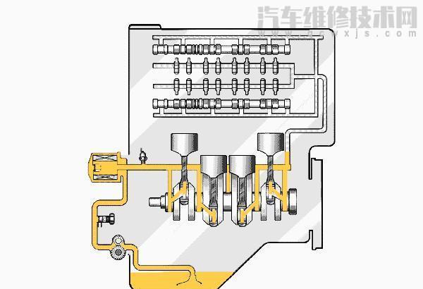 【机油加多了怎么弄出来最简单？机油加多了对车子有什么影响】图3