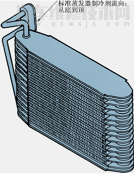【汽车空调蒸发器的类型有哪几种 汽车空调蒸发器的位置】图3