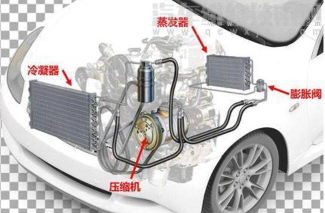 【汽车空调蒸发器的类型有哪几种 汽车空调蒸发器的位置】图4