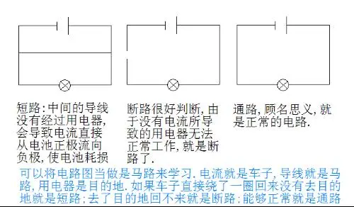 什么是通路、断路、短路（图）