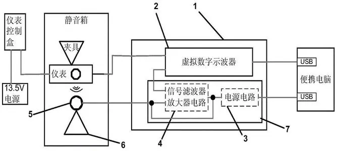 汽车DC、AC、频率调制信号是什么意思