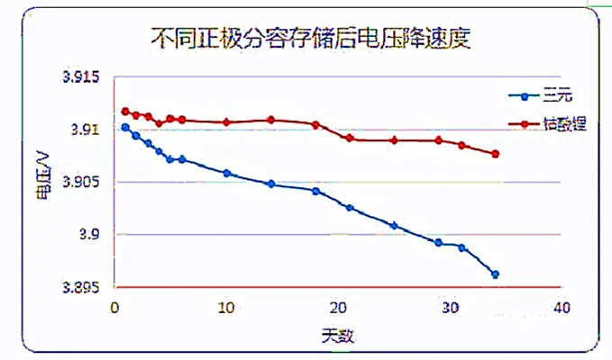 电压降是什么