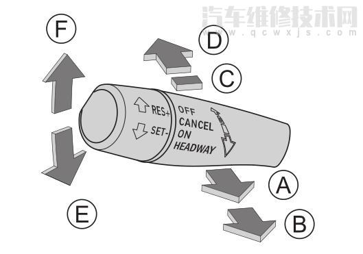 哈弗h9巡航辅助系统的使用方法