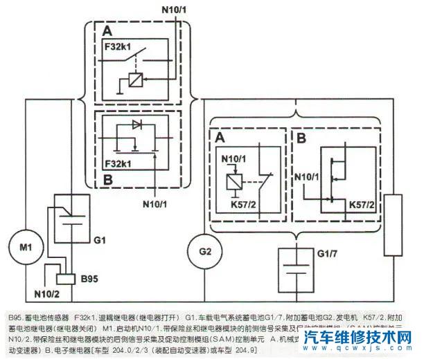 【奔驰辅助蓄电池故障是什么意思？奔驰辅助蓄电池故障怎么办】图2