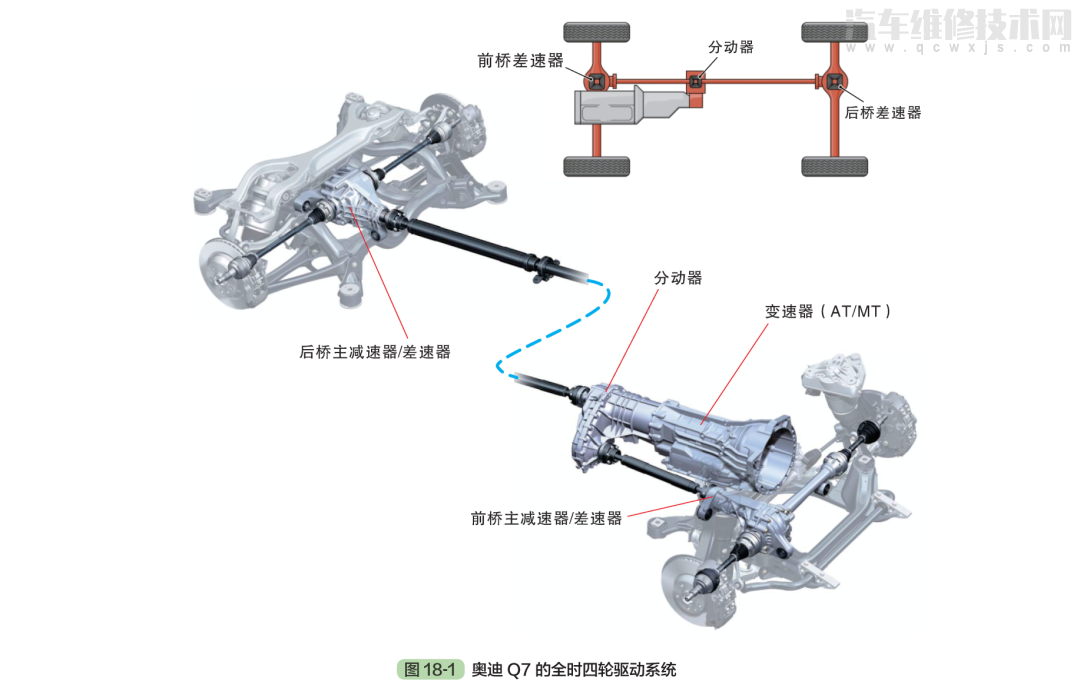 【四轮驱动系统的结构和工作原理（图解）】图3