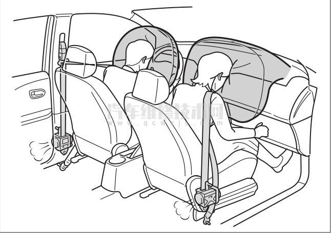 【汽车安全气囊的工作原理是什么　使用安全气囊的注意事项】图1