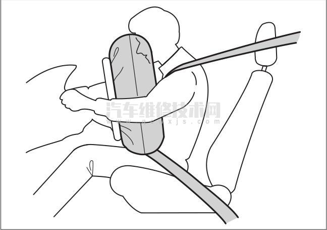 【汽车安全气囊的工作原理是什么　使用安全气囊的注意事项】图2
