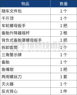 【哈弗h9随车工具在哪 哈弗h9随车工具清单】图1