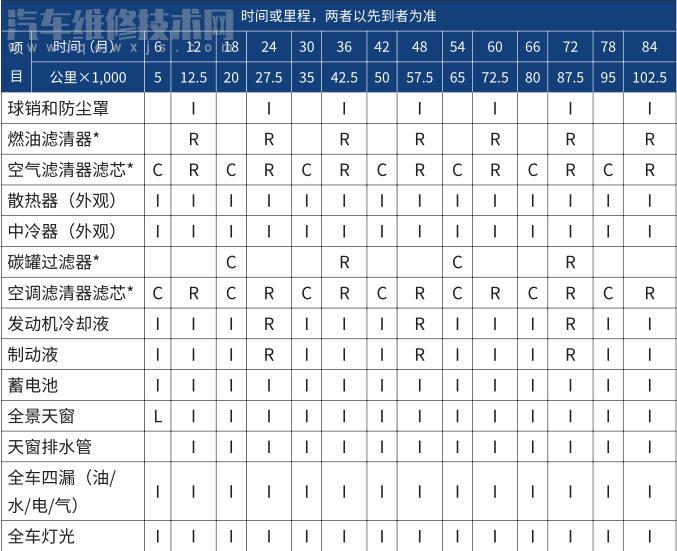 哈弗h9保养手册周期表图片