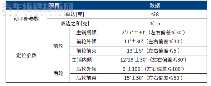 四轮定位参数表图片