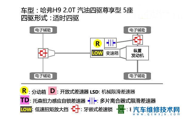 哈弗h9驱动桥齿轮油什么型号 哈弗h9桥齿轮油加多少