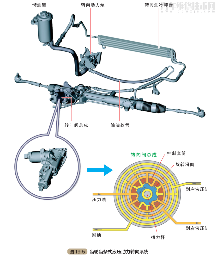 方向机结构图解图片