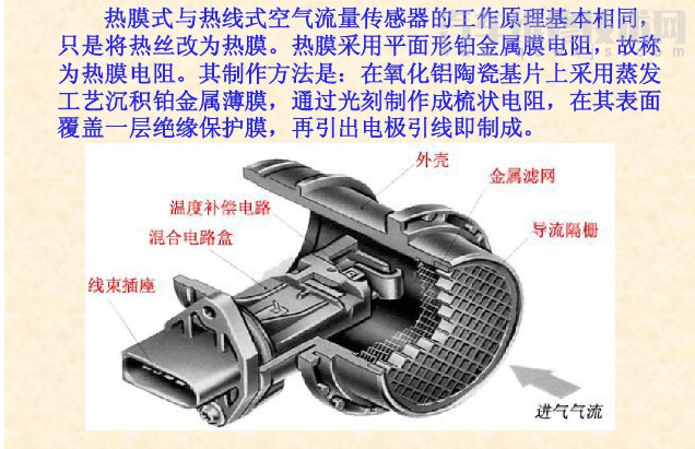 热膜式空气流量传感器的检测方法