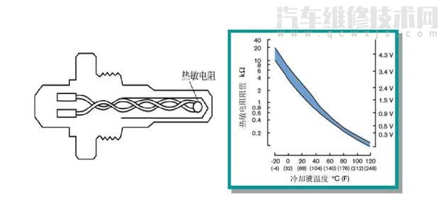 冷却液传感器坏了什么症状  冷却液温度传感器好坏检测方法