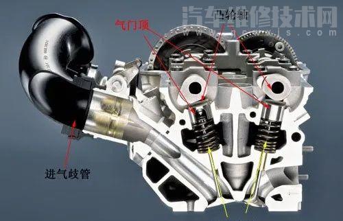 【发动机两大机构五大系统的组成和作用】图3